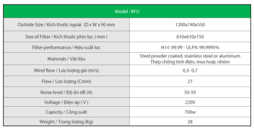 Blower Filter Units (BFU)