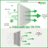 Nguyên tắc hoạt động của phin lọc bụi sơ cấp G2