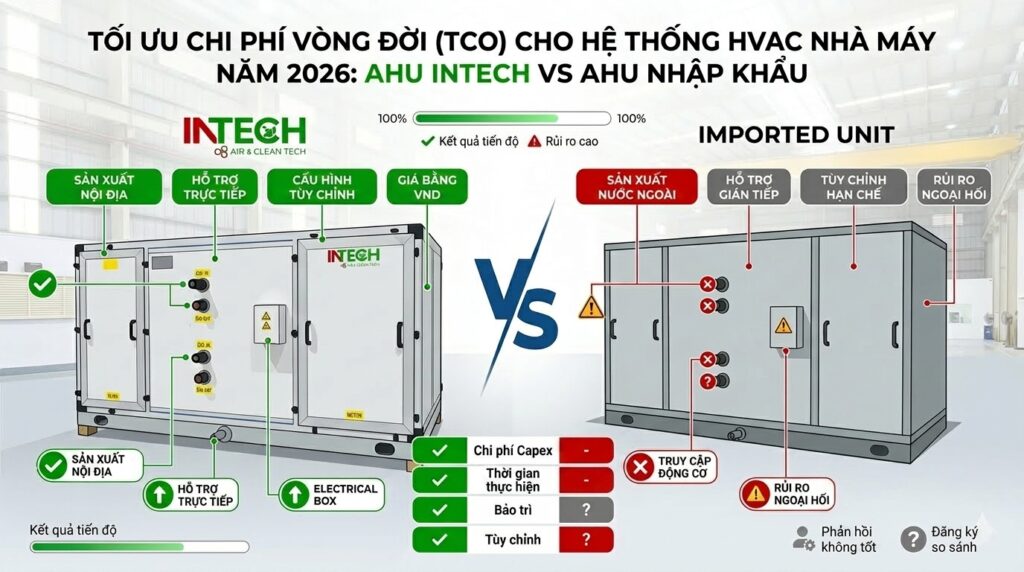 AHU INTECH