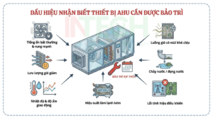 Dấu hiệu nhận biết sự cố kỹ thuật ở AHU