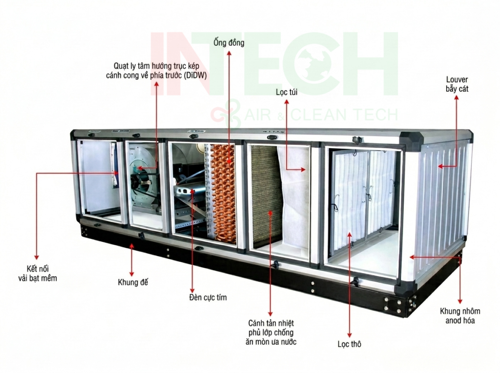 5 Sự Cố Kỹ Thuật AHU Thường Gặp Mùa Hè & Giải Pháp Từ Chuyên Gia 1 5 su co ky thuat ahu thuong gap.3