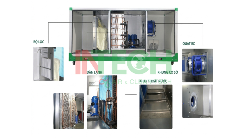 Các bộ phận của Air Handling Unit 
