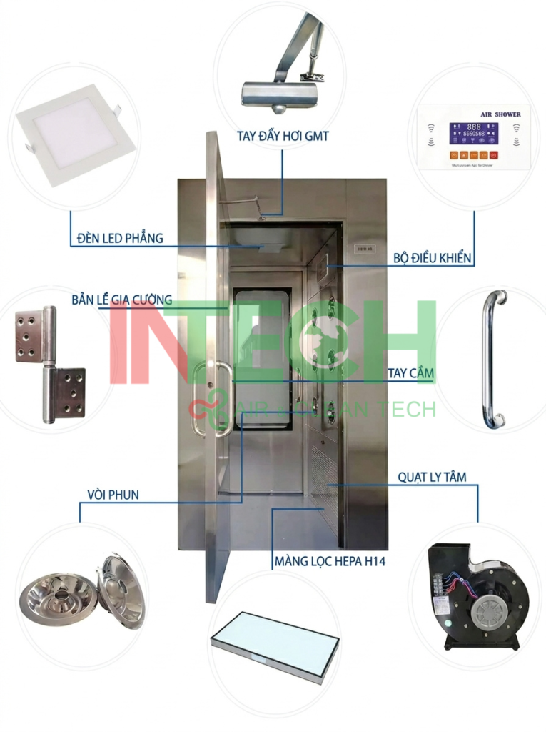 Cấu tạo của Air Shower Room
