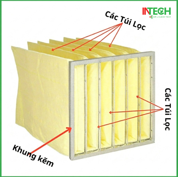 Lọc túi F8