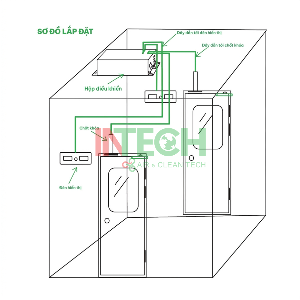 Sơ đồ lắp đặt khóa liên động