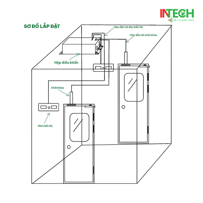 Sơ đồ lắp đặt khóa liên động