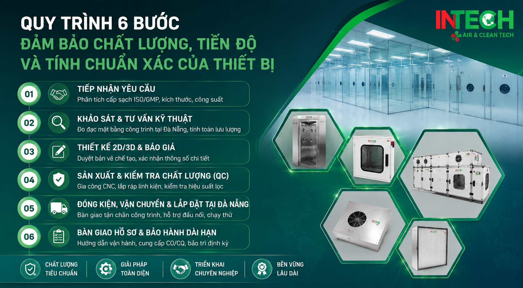 Quy-trinh-cung-cap-thiet-bi-phong-sach-tai-intech.2