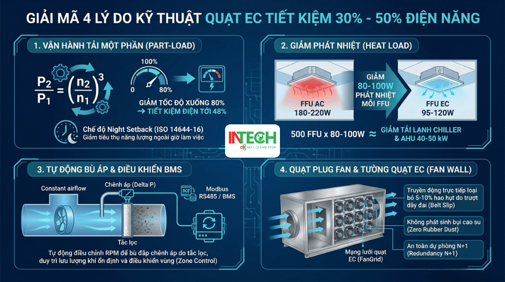 ly_do_quat_ec_tiet_kiem_dien